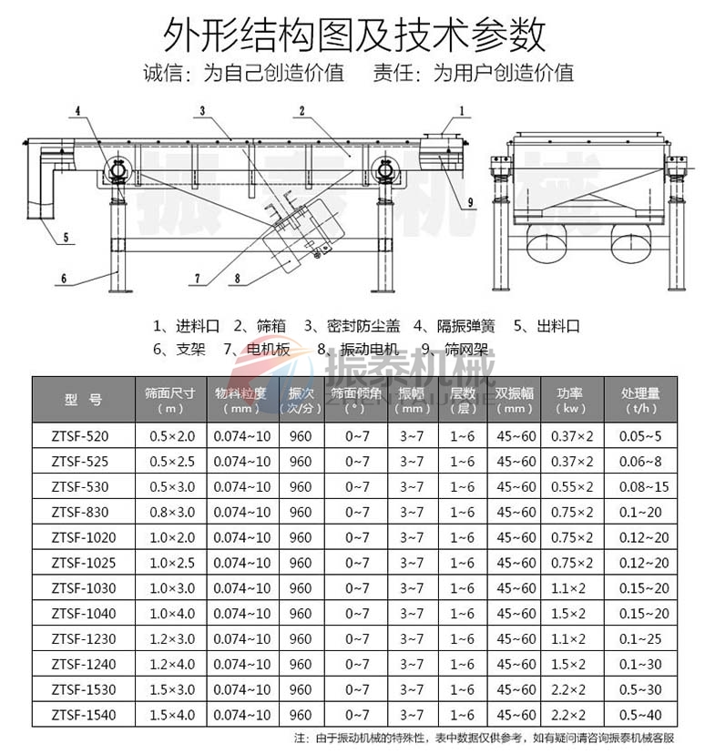 脫水蔬菜直線篩技術參數