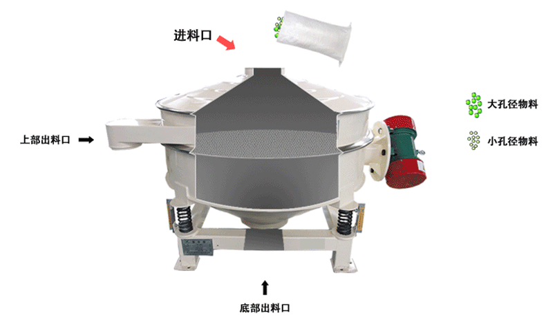 鹽酸PP塑料直排篩原理優(yōu)勢