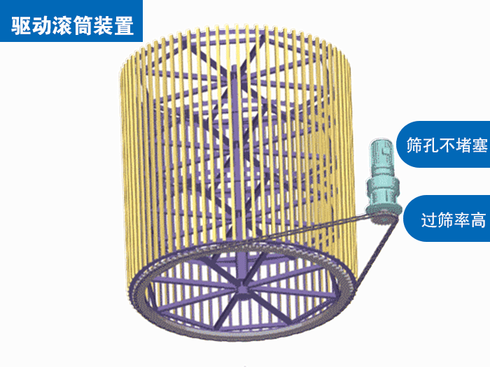 氧化鋁滾筒篩