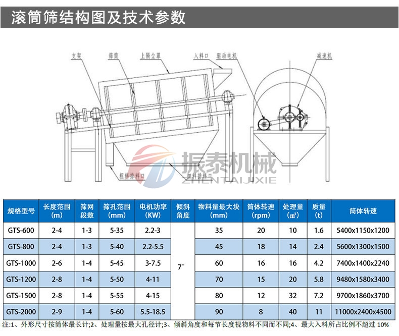 氧化鋁滾筒篩技術參數