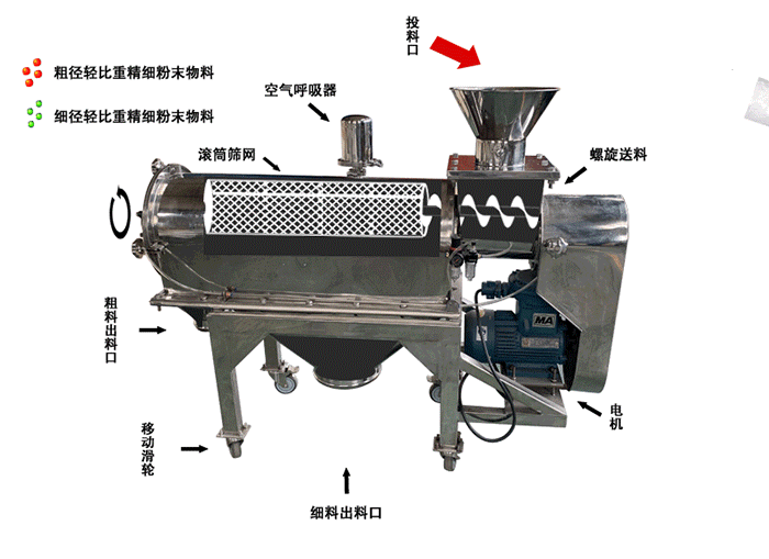 煅燒焦臥式氣流篩工作原理