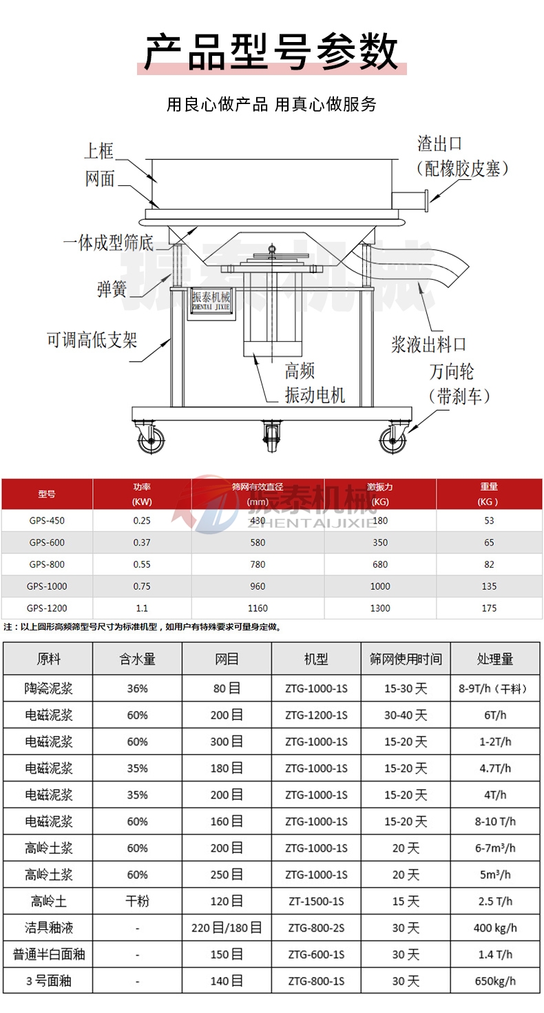 鹵水高頻振動篩產品型號