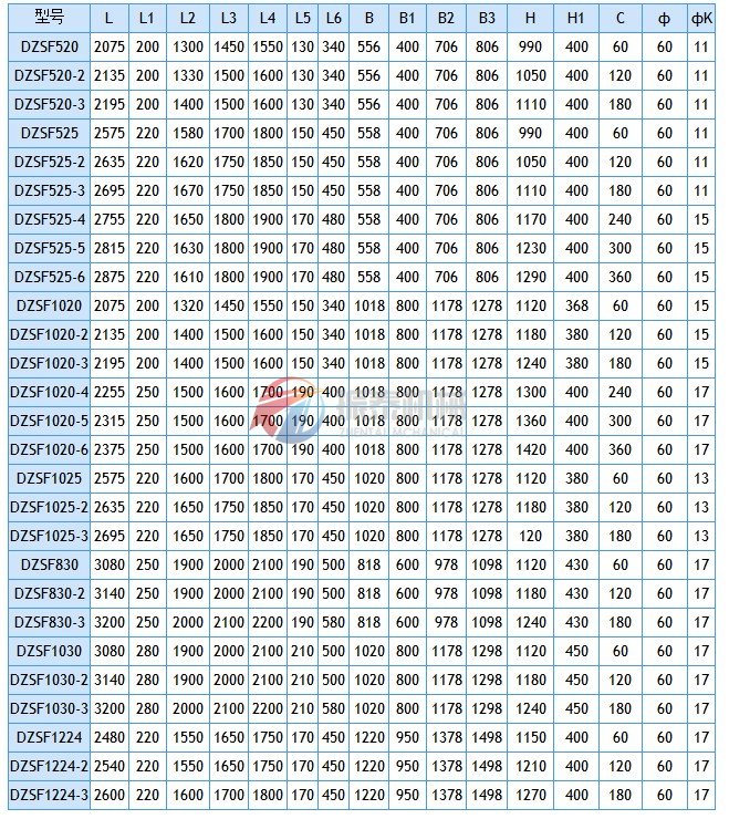 碧根果直線振動篩技術參數
