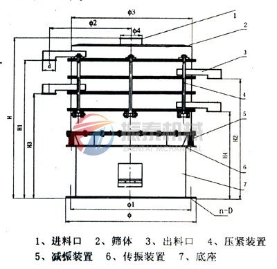 銅粉旋振篩結構圖