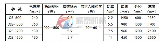 立式氣流篩技術參數
