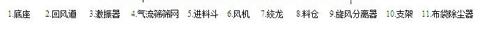 木粉氣流篩分機結構